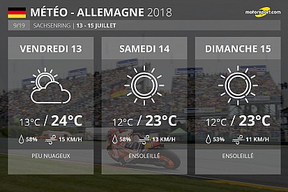 Météo - Le soleil encore au rendez-vous au Sachsenring