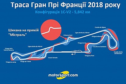 Поль Рікар: коло треком Ф1 із Льюісом Хемілтоном