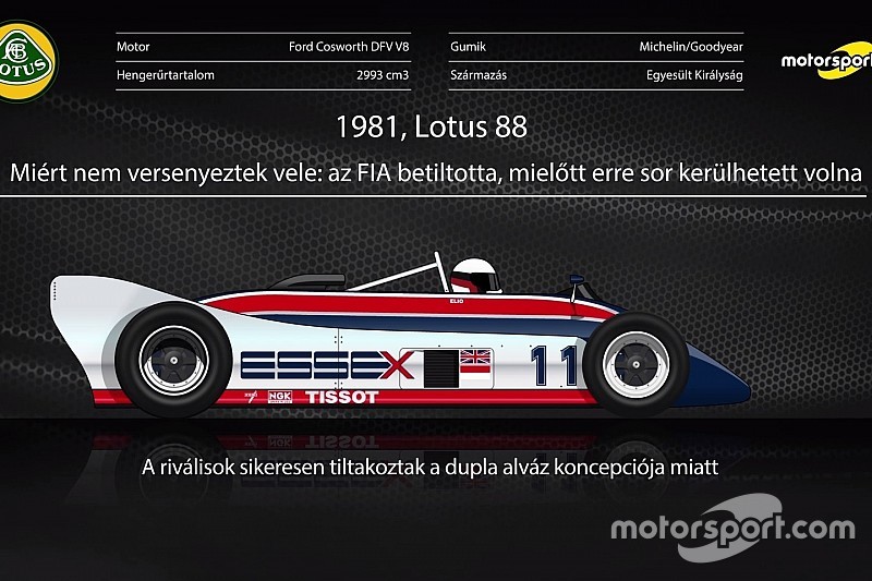 F1-es autók, melyekkel sosem versenyeztek (videó)