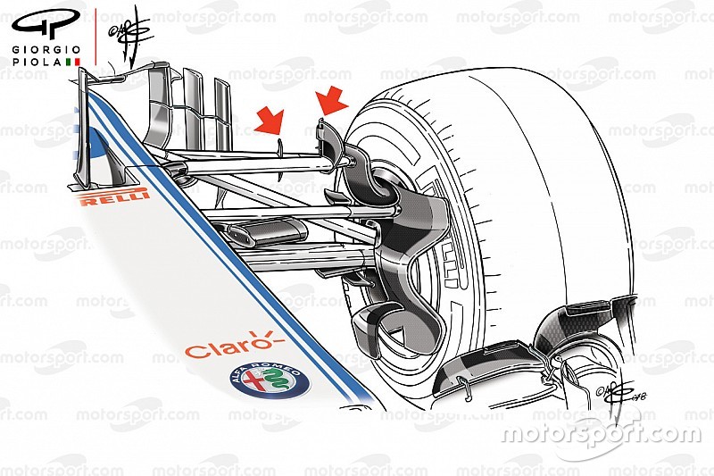 Technique - Les astucieuses ailettes sur les suspensions de la Sauber