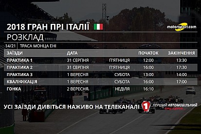 Гран Прі Італії: розклад телевізійних трансляцій і статистика