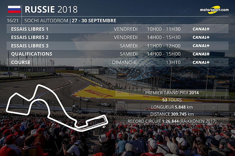 Le programme TV du GP de Russie