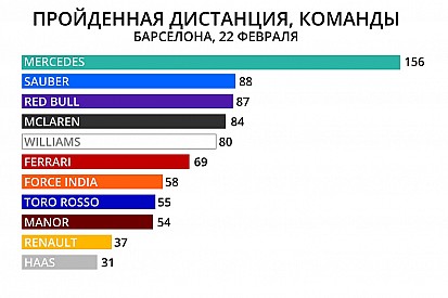 Тесты в цифрах: день первый