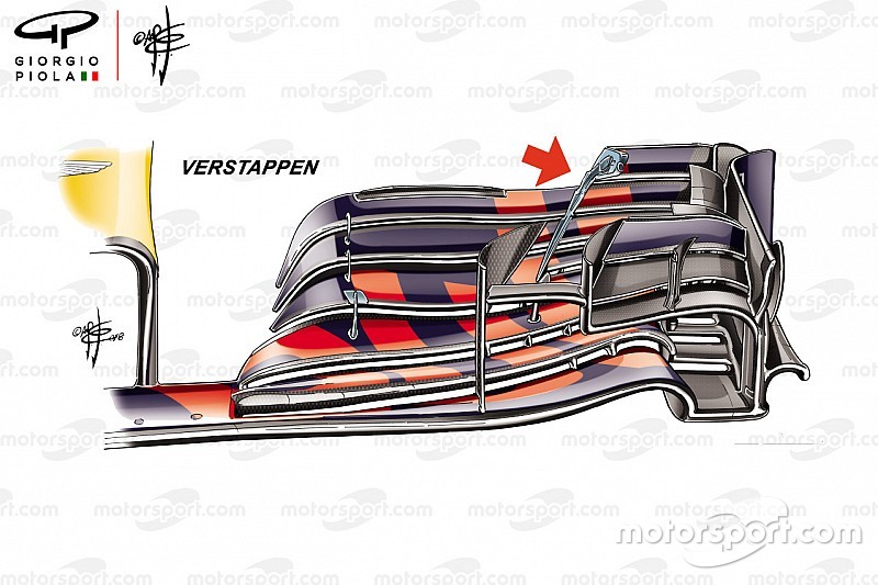 L'approche extrême de Red Bull avec ses ailerons