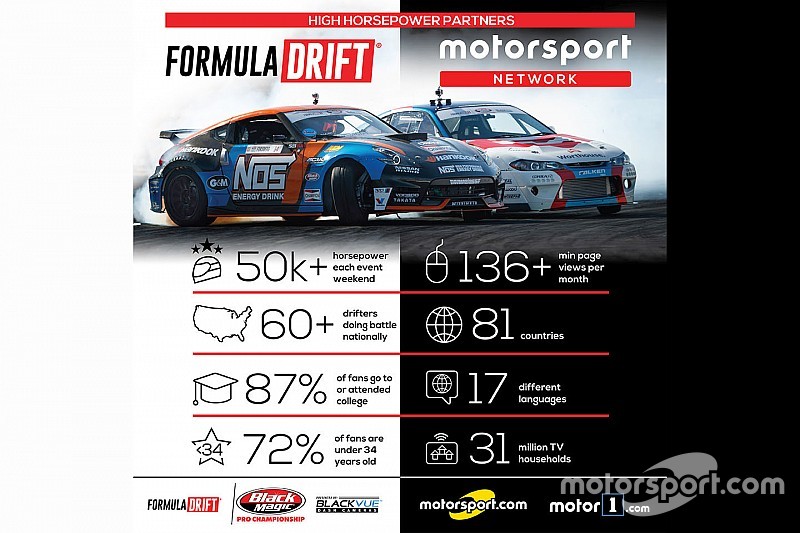 Motorsport Network wird Partner der Formula DRIFT