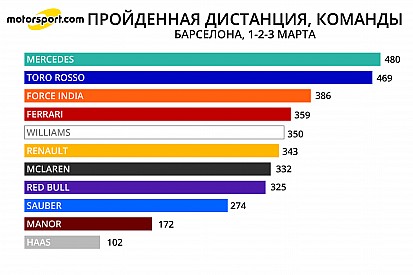 Мартовские тесты в цифрах: день третий