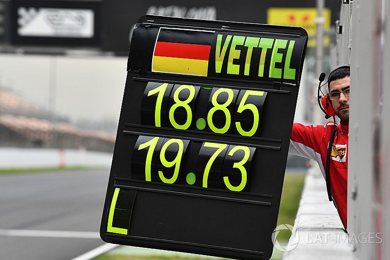 Resultados de los dos test de F1 en Barcelona