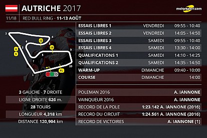Le programme du Grand Prix d'Autriche