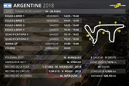 Le programme du Grand Prix d'Argentine