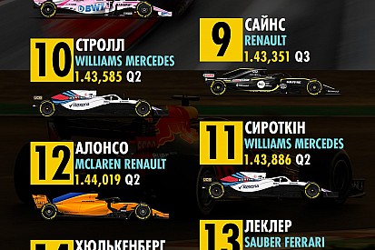 Гран Прі Азербайджану: попередня стартова решітка