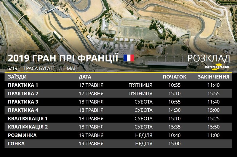 Гран Прі Франції: розклад вікенду