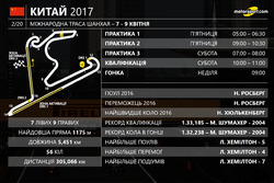 Час трансляції Гран Прі Китаю 2017