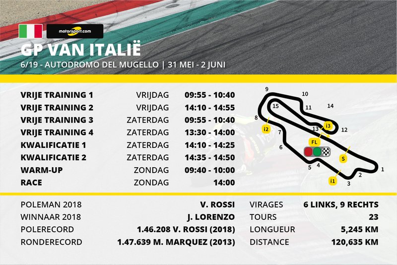 Tijdschema MotoGP Grand Prix van Italië
