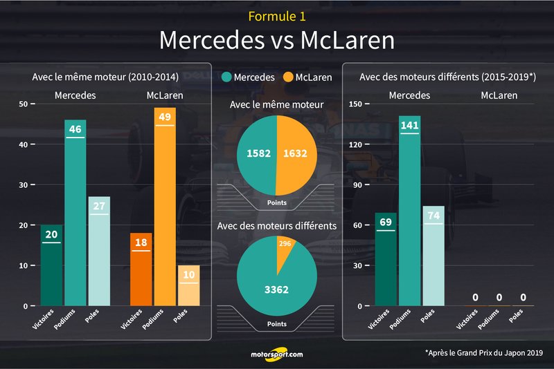 Mercedes vs McLaren