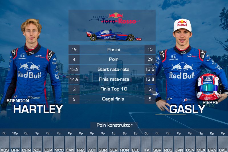 Rapor F1 2018, Pierre Gasly, Brendon Hartley, Toro Rosso