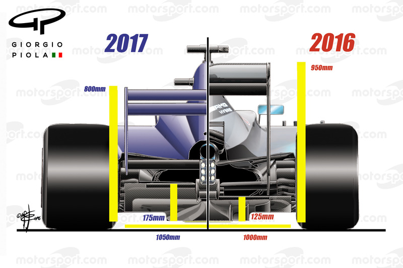 Formel-1-Vergleich 2016/2017: Heckansicht