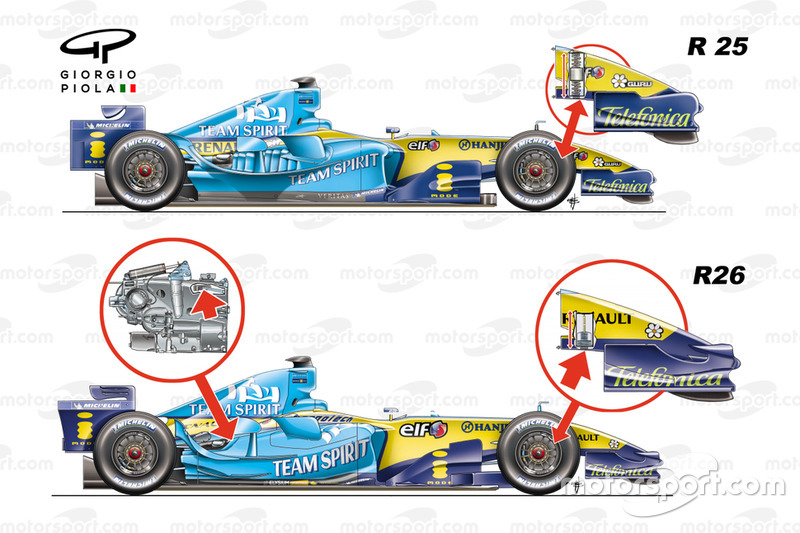 Renault R25/26 ballast comparsion