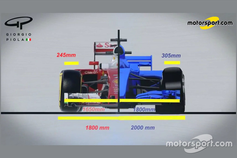 So verändert sich die Formel 1 zur Saison 2017