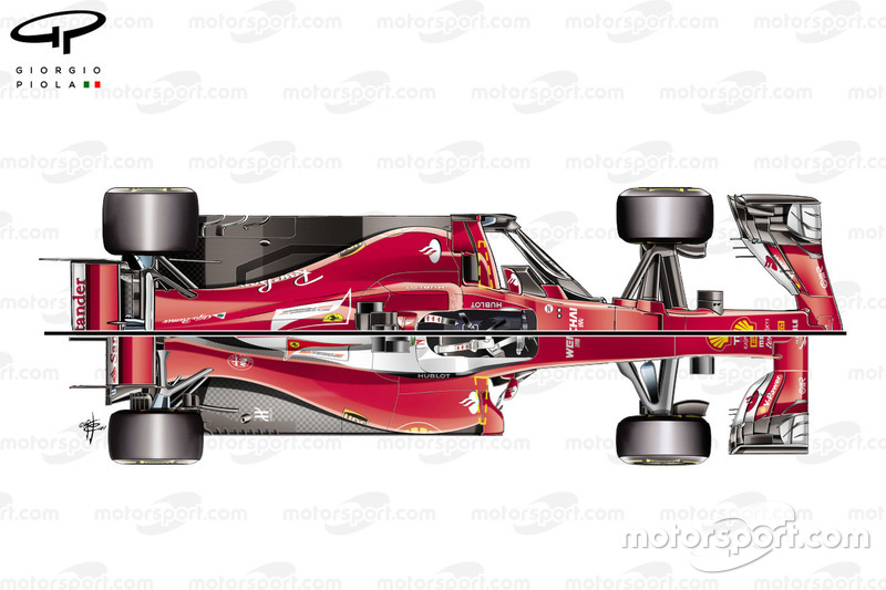 Vergelijking bovenaanzicht Ferrari SF70H en SF16-H
