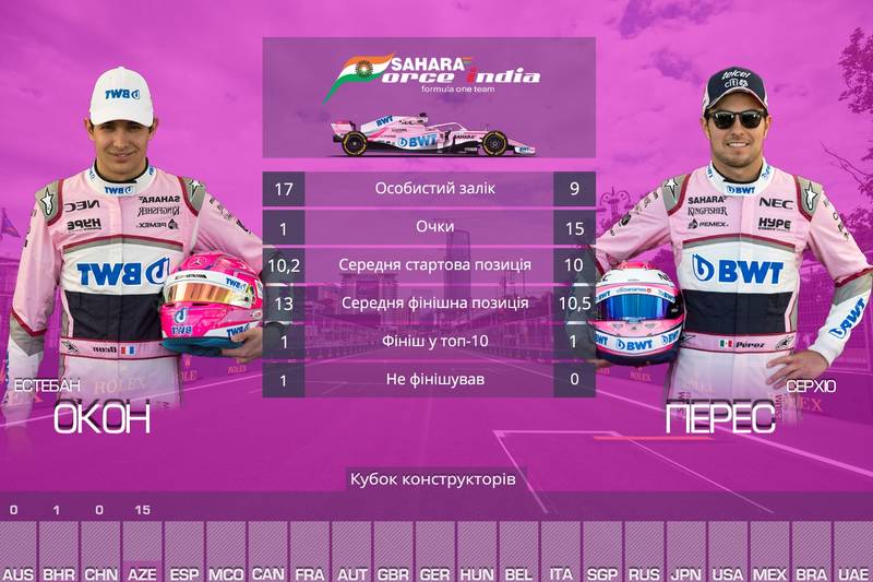 Командні дуелі