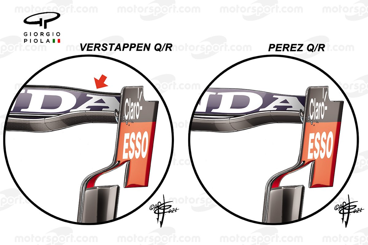 Comparación del ala trasera del Red Bull Racing RB16B.