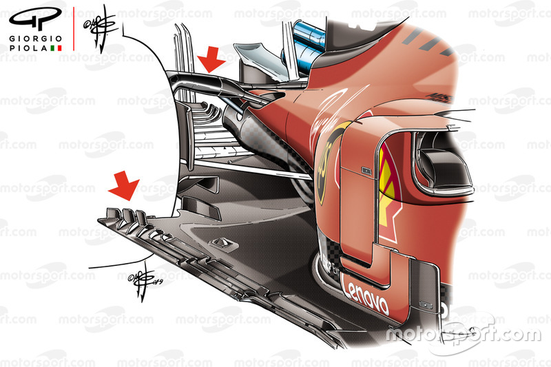 Plancher de la Ferrari SF90