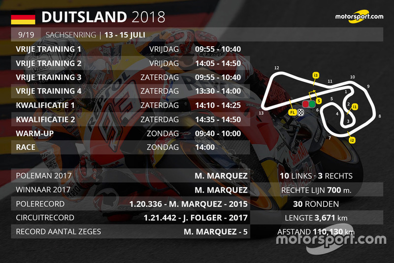 Tijdschema Grand Prix van Duitsland MotoGP