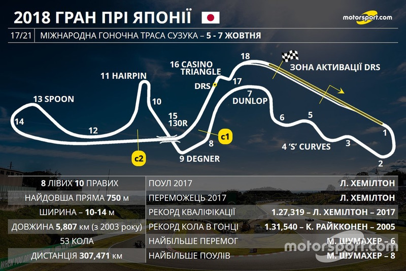 Прев'ю Гран Прі Японії 2018 року