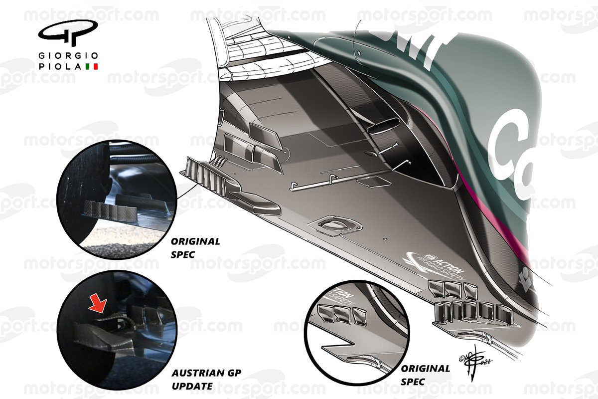 Ontwikkeling vloer Aston Martin AMR21