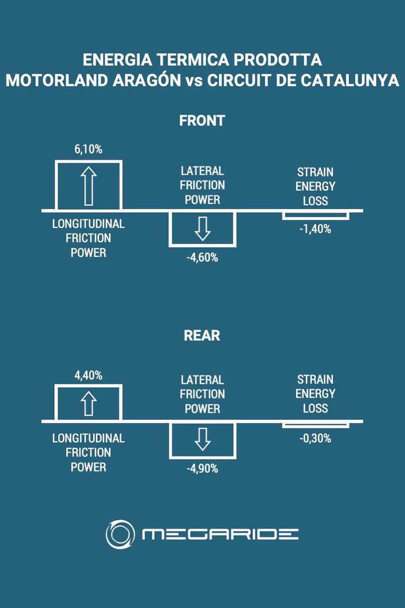 Grafico Simulazione MotoGP, MegaRide, Aragon
