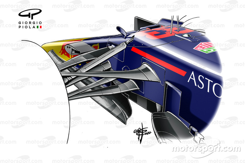 Red Bull Racing RB16 voorwielophanging