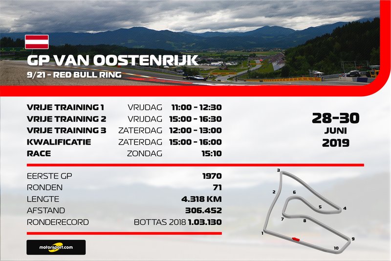 Tijdschema Formule 1 Grand Prix van Oostenrijk