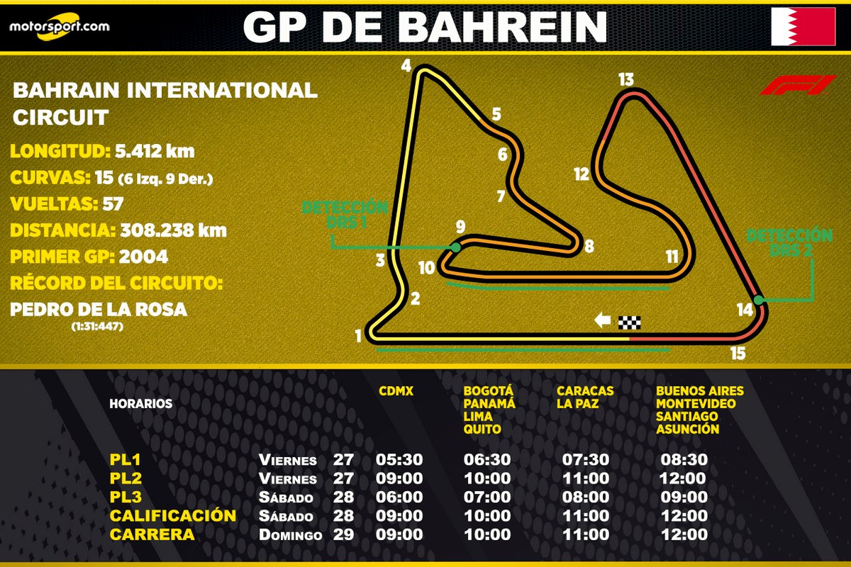 Horarios para Latinoamérica del GP de Bahrein 2021