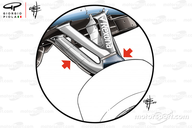La suspension de la Williams FW42