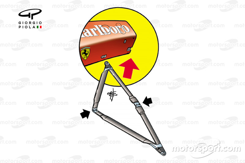 Ferrari F2002, dettaglio del triangolo unico nella sospensione anteriore