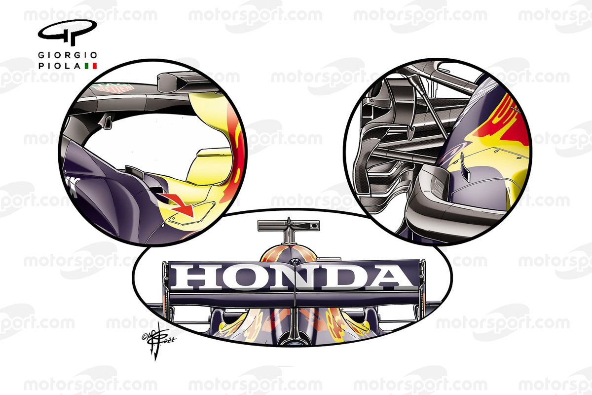 Refroidissement de la Red Bull Racing RB16B