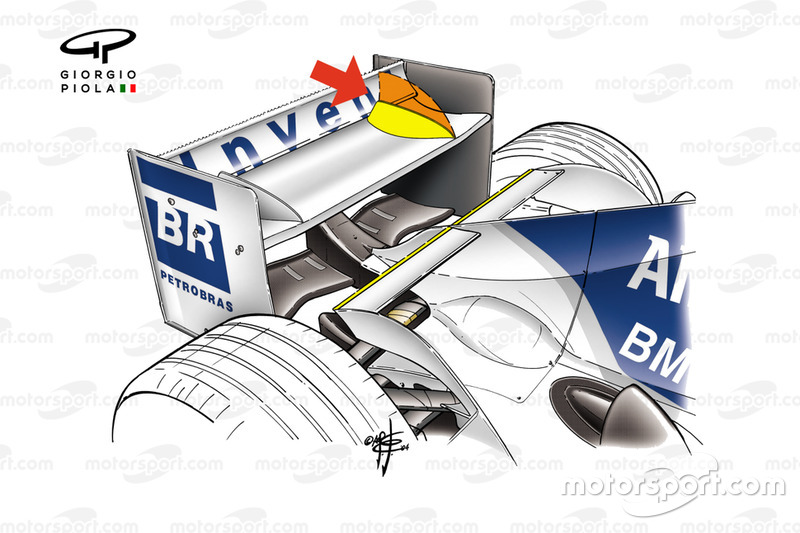 Williams FW26: la deriva ribassata dal GP di Spagna del 2004