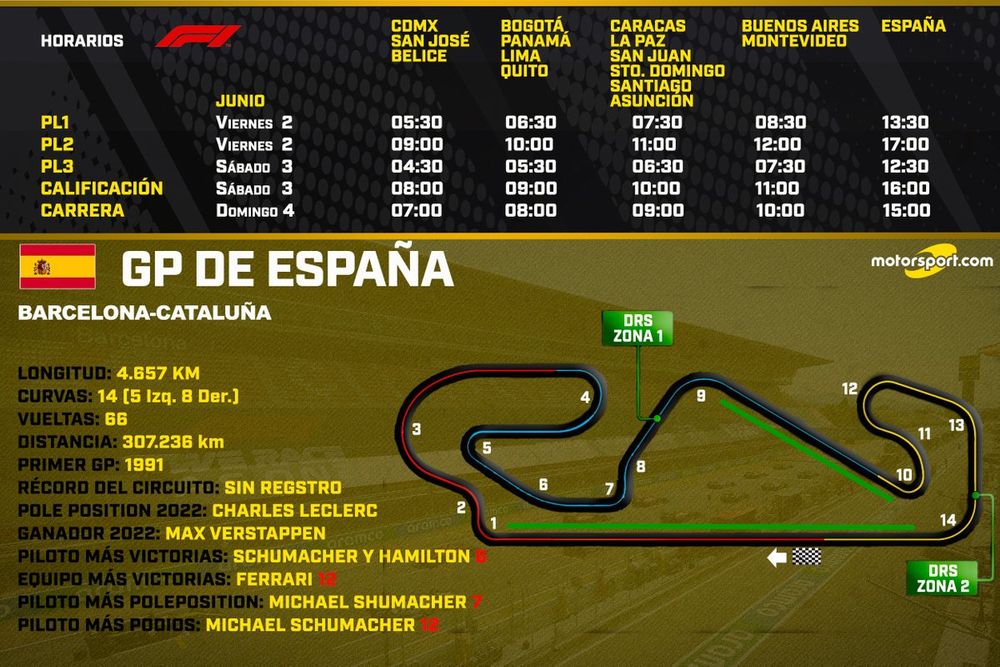 Horarios para el GP de España de F1 2023