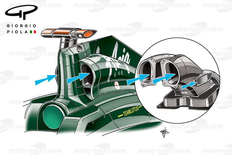 Lotus T128 y Force India VJM04 tomas de aire