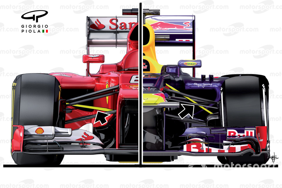 フェラーリF2012とレッドブルRB8のフロントサスペンション。左プルロッド、右プッシュロッド