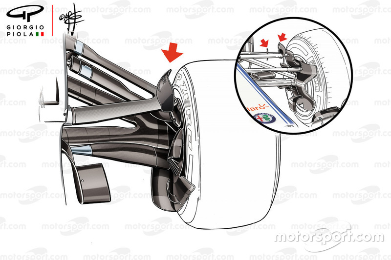 Mercedes F1 W09 Front suspension wing compare to Sauber C37