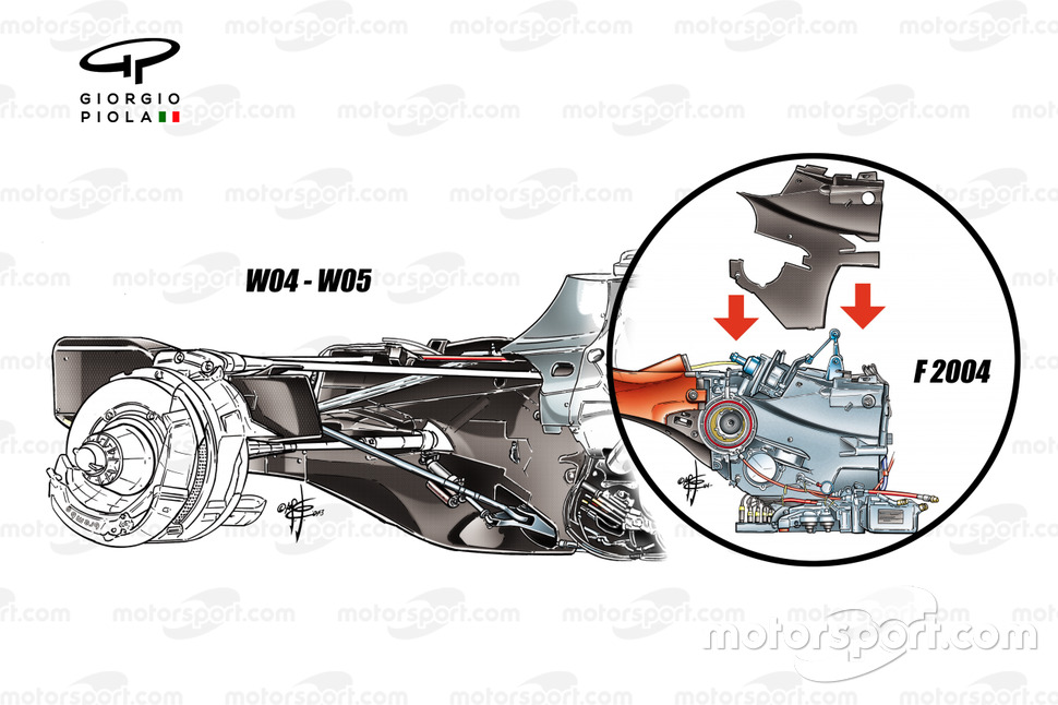 Сравнение конструкции КПП на Ferrari 2004 года (справа) и Mercedes 2013-2014 годов