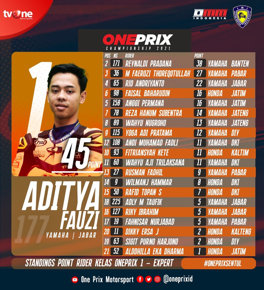OnePrix Championship 2021 Line-up Expert