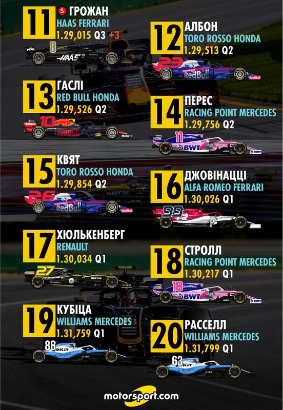 Оновлена стартова решітка Гран Прі Бахрейну 2019 року