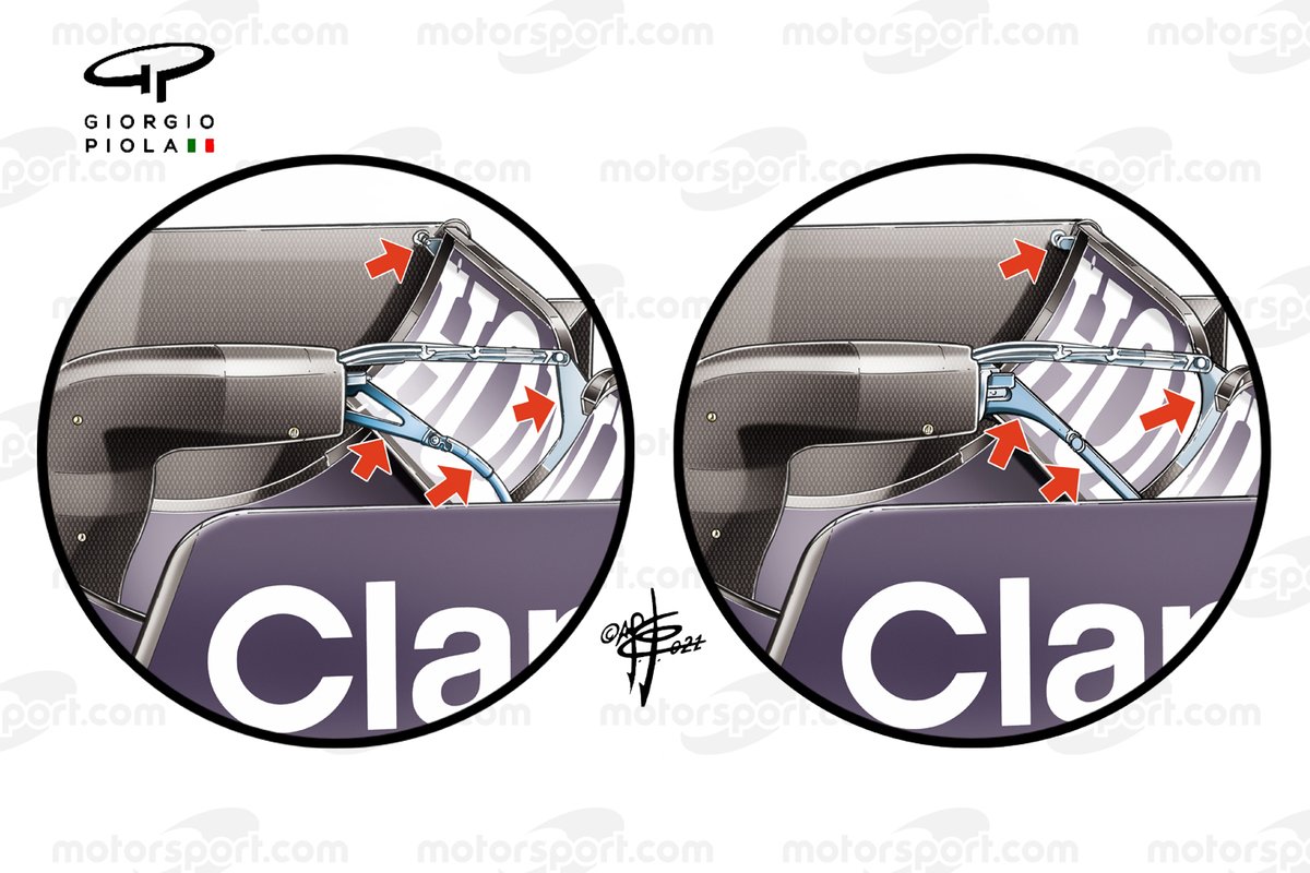 Сравнение вариантов привода DRS на Red Bull Racing RB16B