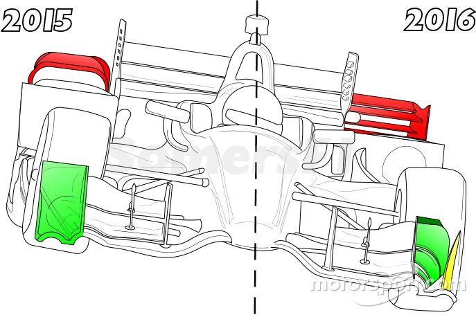 Vergleich der Vorgaben für die Aero-Kits 2015 und 2016