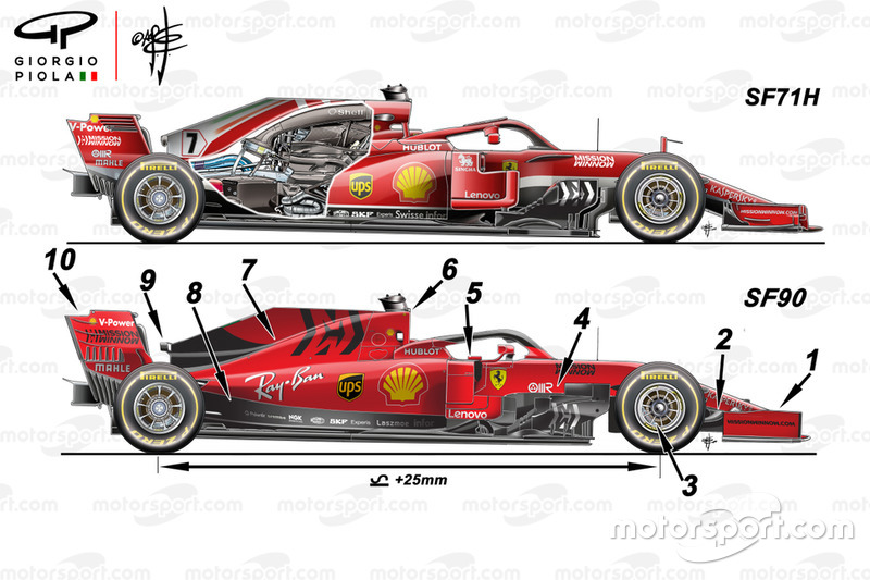 Порівняння Ferrari SF90 та SF71H, вид збоку