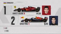 La grille de départ du Grand Prix d'Azerbaïdjan
