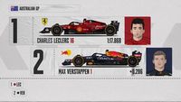 De startopstelling voor de Grand Prix van Australië