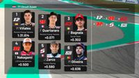 La grille de départ du Grand Prix des Pays-Bas MotoGP